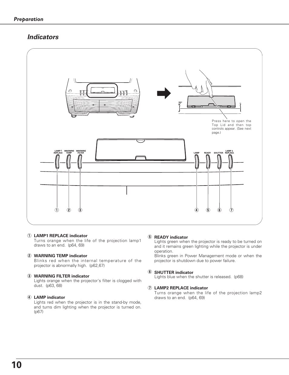 Indicators | Sanyo PLC-EF60 User Manual | Page 10 / 84