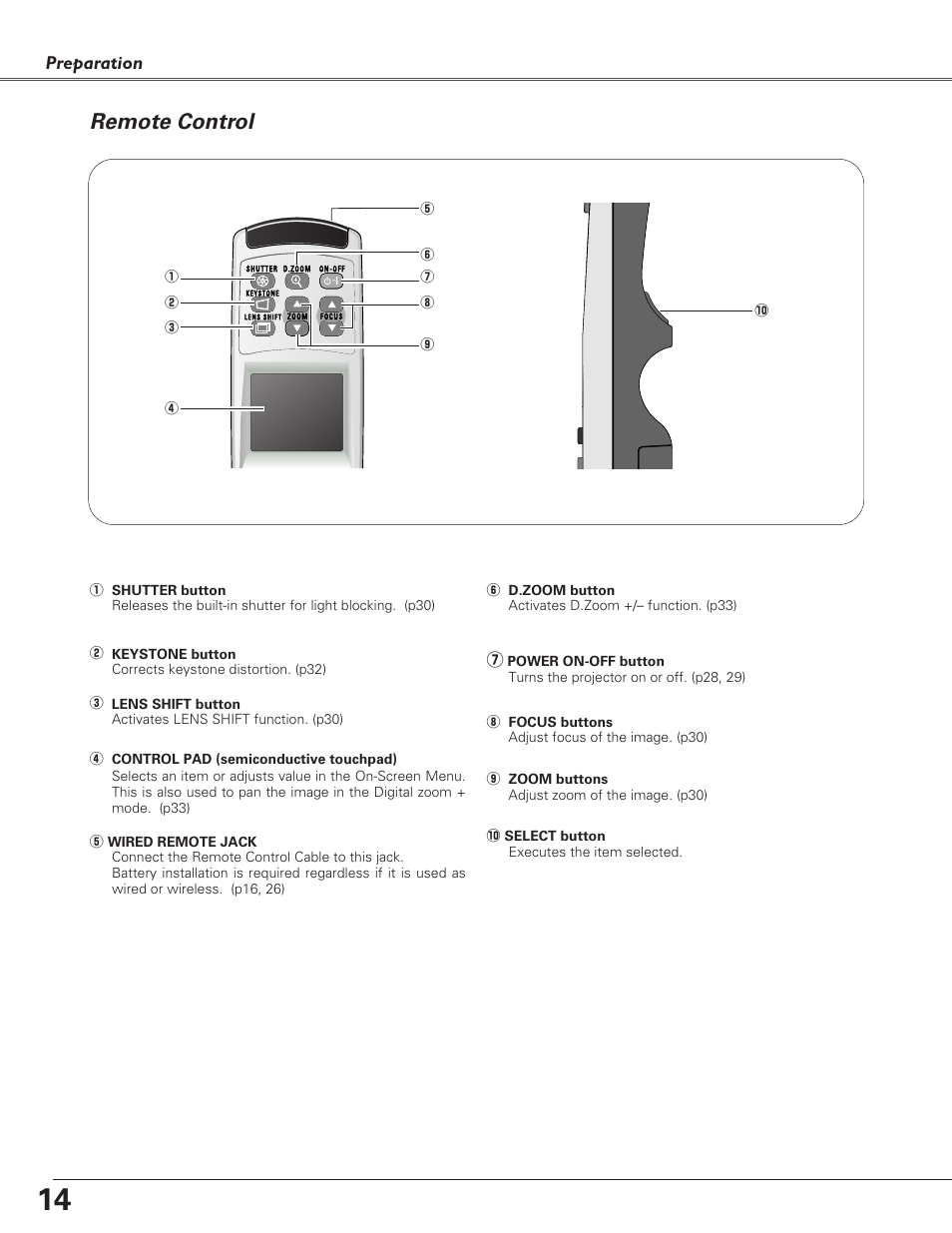 Remote control, Preparation | Sanyo PLC-EF60 User Manual | Page 14 / 84