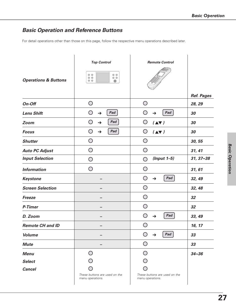 Basic operation and referenc, Basic operation and reference buttons | Sanyo PLC-EF60 User Manual | Page 27 / 84