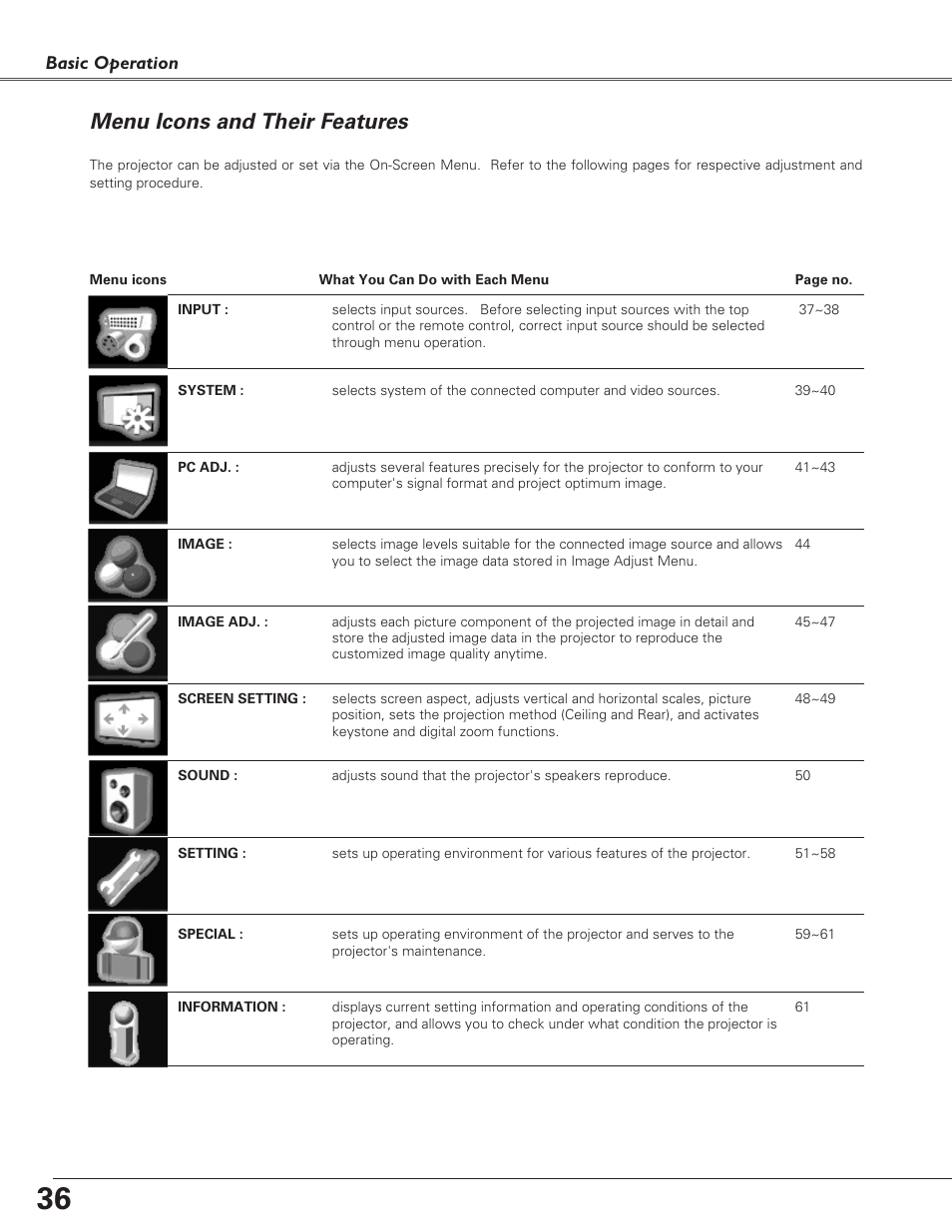 Menu icons and their features | Sanyo PLC-EF60 User Manual | Page 36 / 84