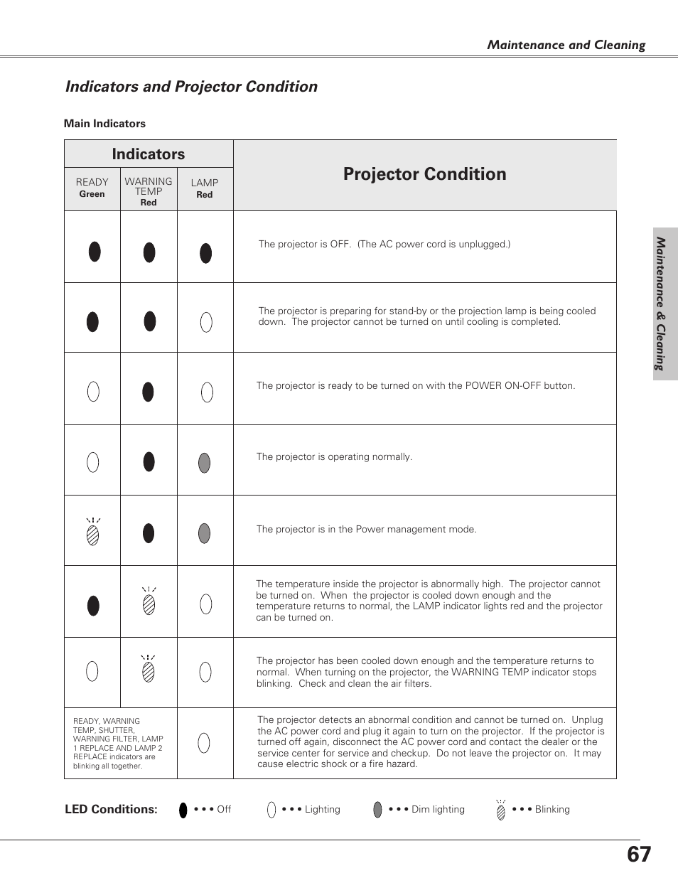 Indicators and projector con, Main indicators, Indicators and projector condition | Projector condition, Indicators | Sanyo PLC-EF60 User Manual | Page 67 / 84