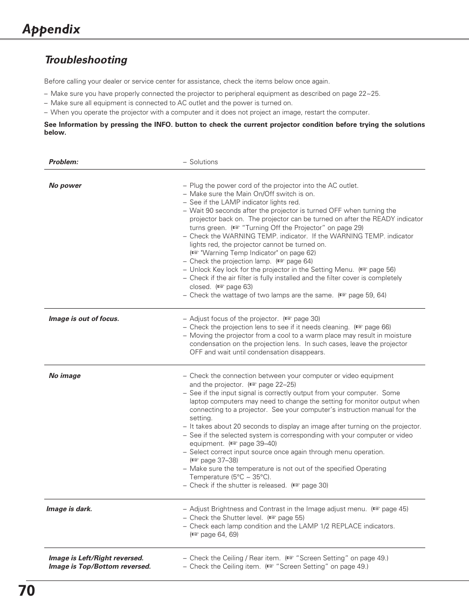 Appendix, Troubleshooting | Sanyo PLC-EF60 User Manual | Page 70 / 84