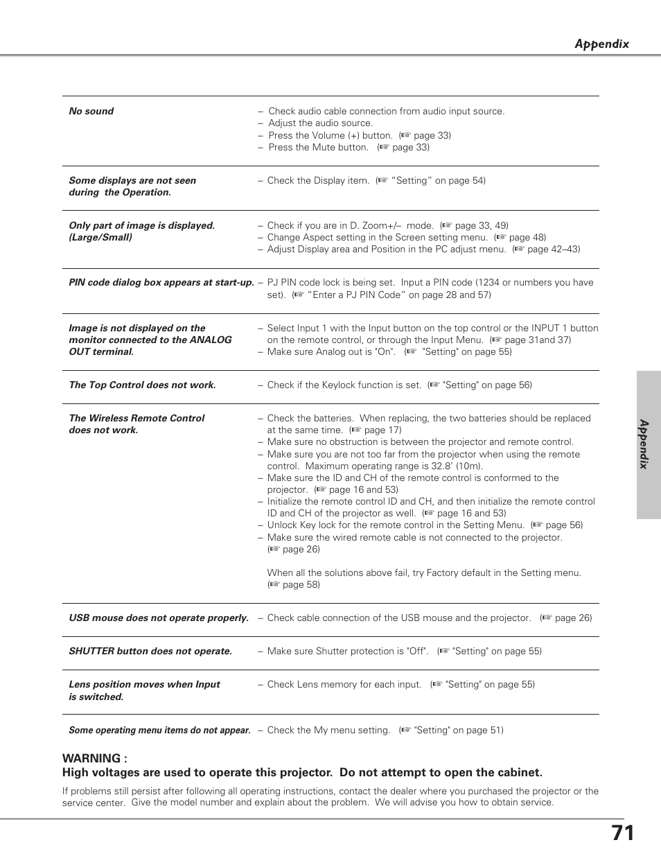 Appendix | Sanyo PLC-EF60 User Manual | Page 71 / 84