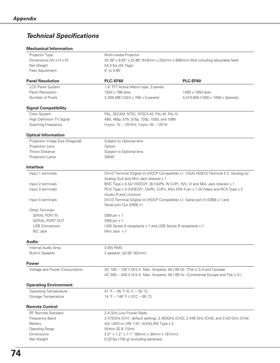 Technical specifications, Appendix | Sanyo PLC-EF60 User Manual | Page 74 / 84