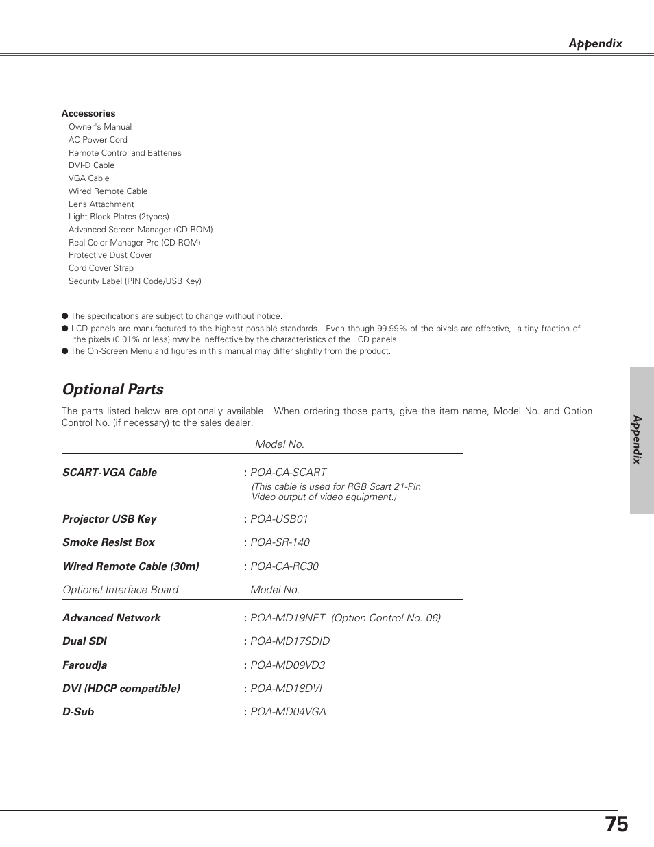 Optional parts, Appendix | Sanyo PLC-EF60 User Manual | Page 75 / 84
