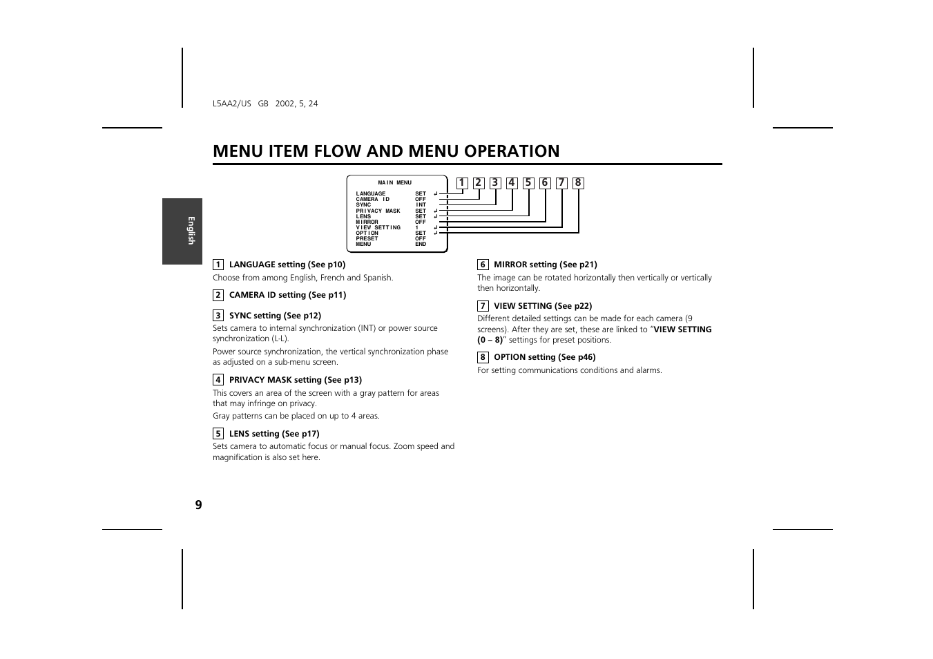 Menu item flow and menu operation | Sanyo VCC-ZM300 User Manual | Page 10 / 57