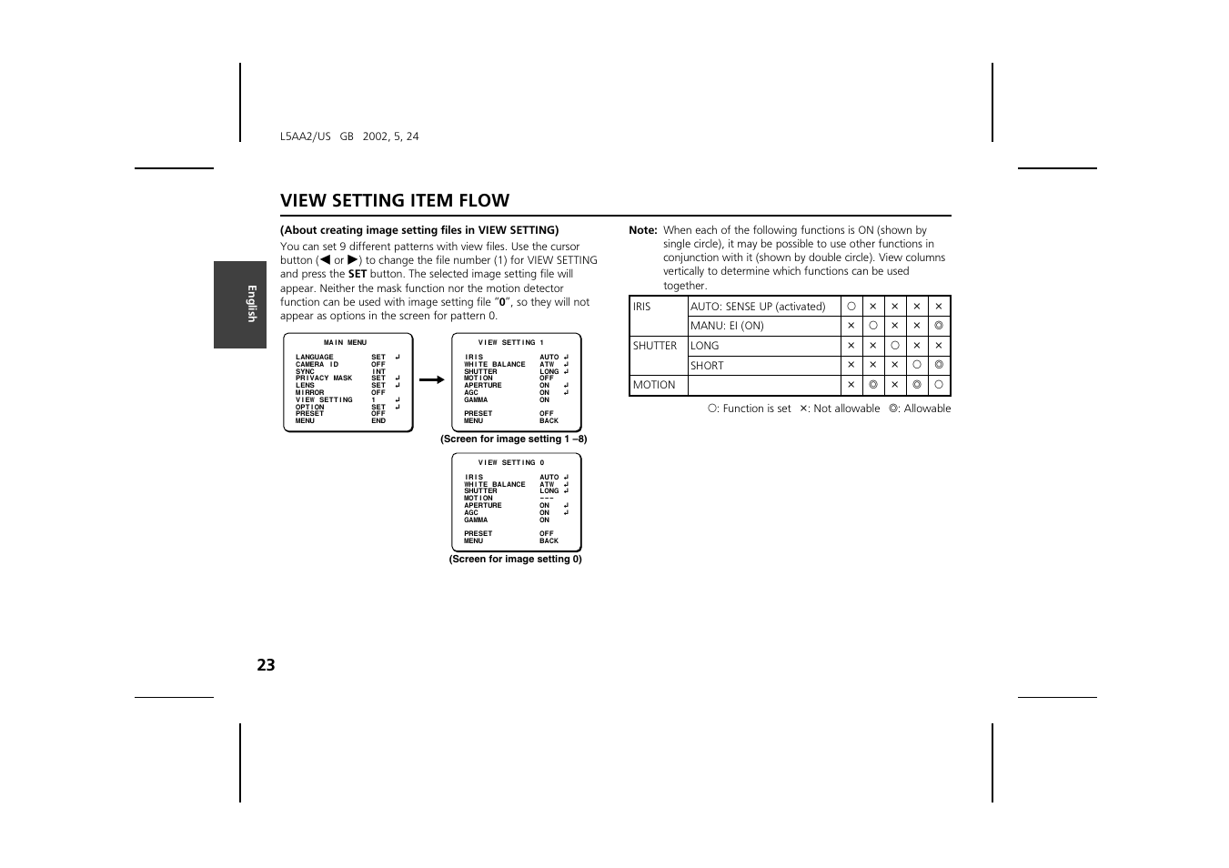 View setting item flow | Sanyo VCC-ZM300 User Manual | Page 24 / 57