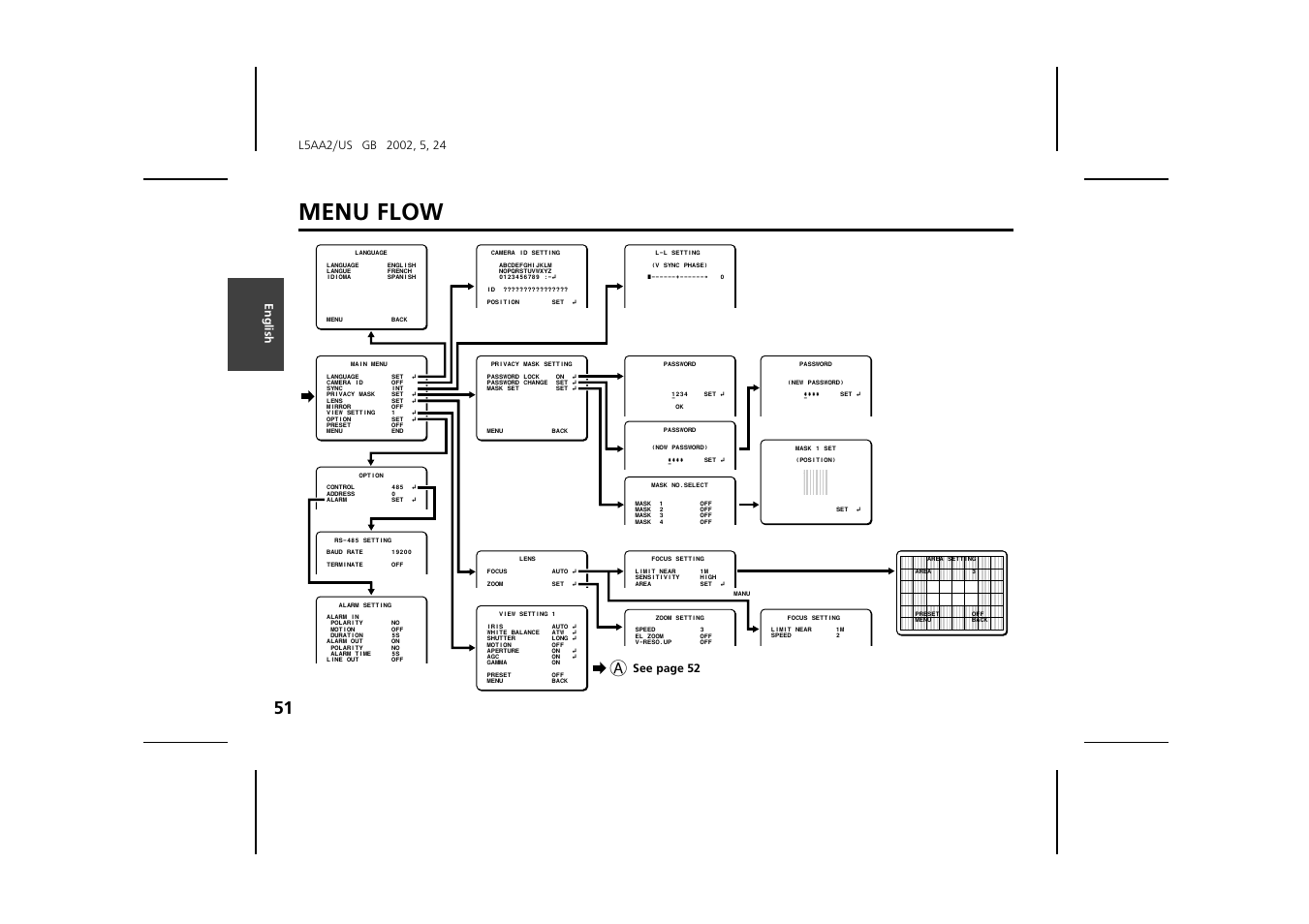 Menu flow, See page 52 | Sanyo VCC-ZM300 User Manual | Page 52 / 57