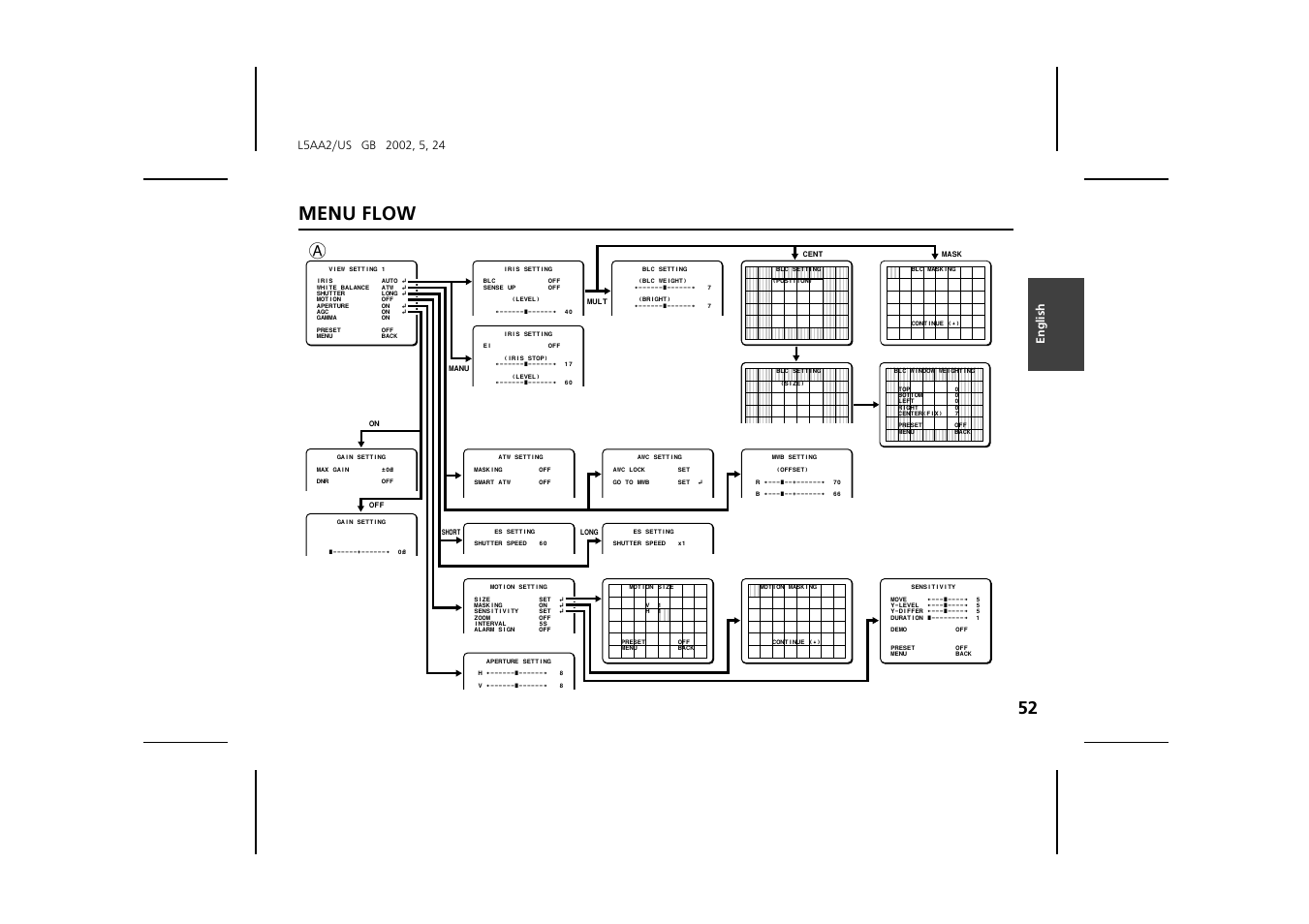 Menu flow | Sanyo VCC-ZM300 User Manual | Page 53 / 57