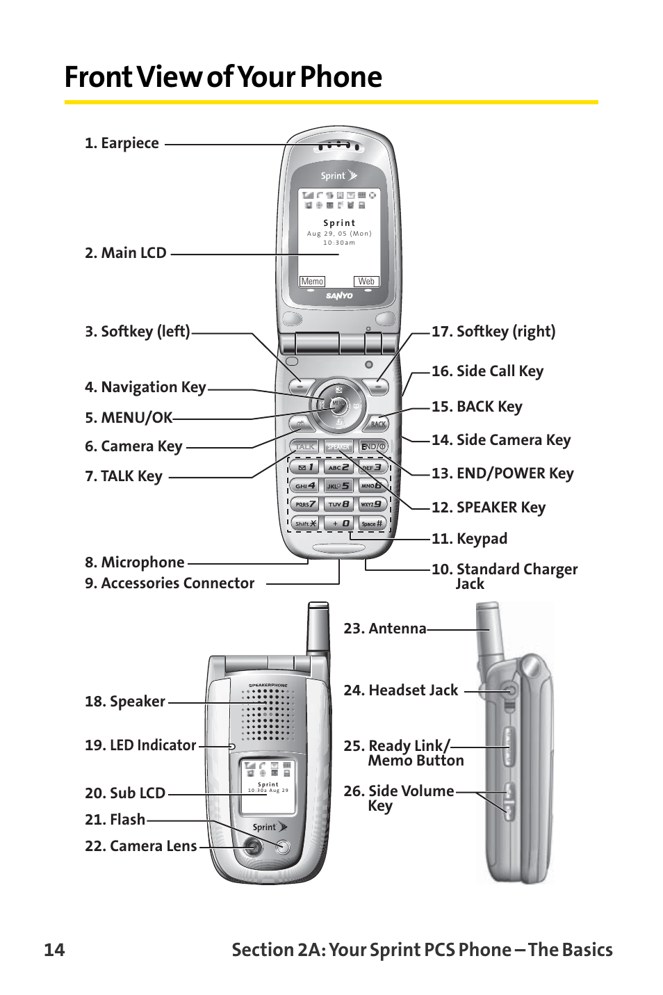 Front view of your phone | Sanyo MM-8300 User Manual | Page 24 / 324