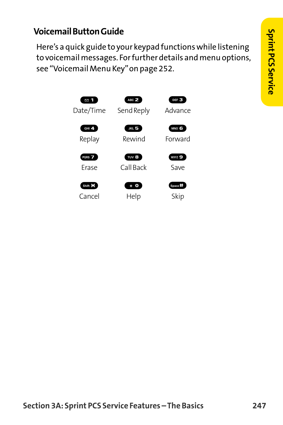 Voicemail button guide, Sprin t pcs ser vice | Sanyo MM-8300 User Manual | Page 257 / 324