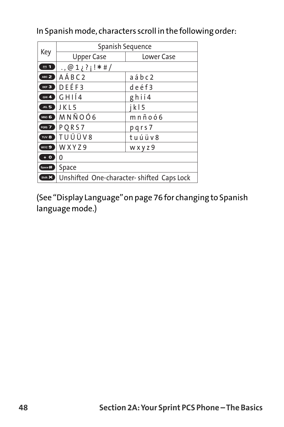Spanish sequence upper case key . , @ 1 | Sanyo MM-8300 User Manual | Page 58 / 324