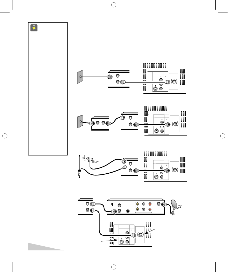 Méthodes de branchement de base, Conseils | Sanyo DS20930 User Manual | Page 22 / 56
