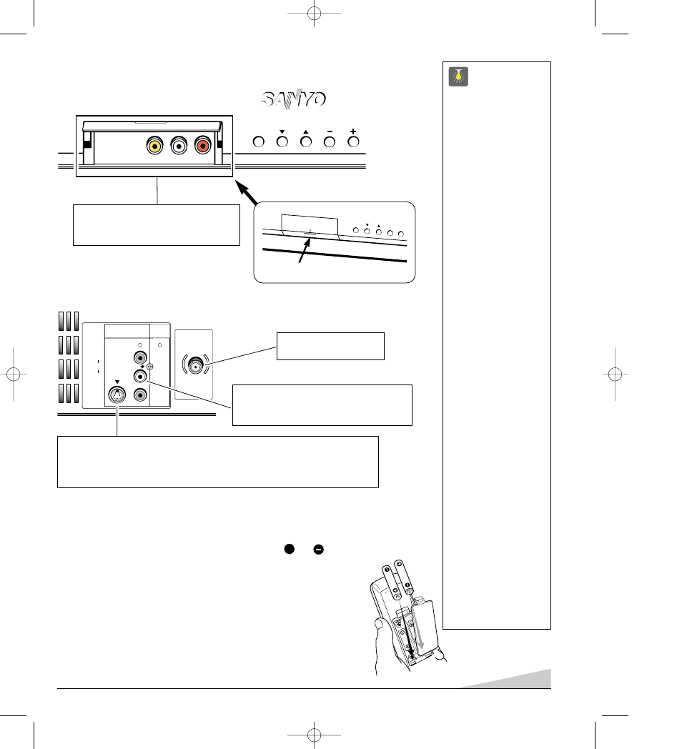 Télécommande, Panneau arrière panneau avant, Conseils | 23 installation des piles (2 aa, non fournies) | Sanyo DS20930 User Manual | Page 23 / 56