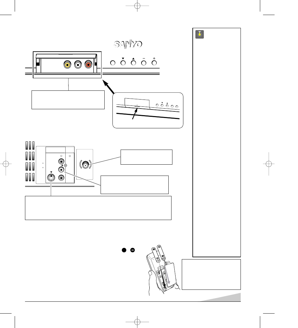 Rear panel, Remote control, Front panel | Quicktips, Installing batteries (2 aa not included) | Sanyo DS20930 User Manual | Page 5 / 56