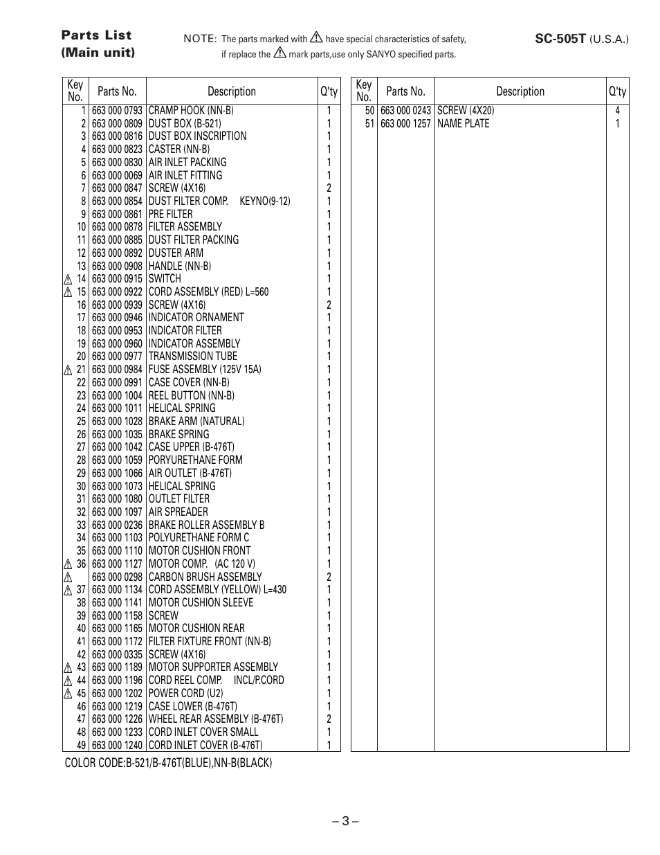 Parts list(main unit) | Sanyo SC-505T User Manual | Page 3 / 5