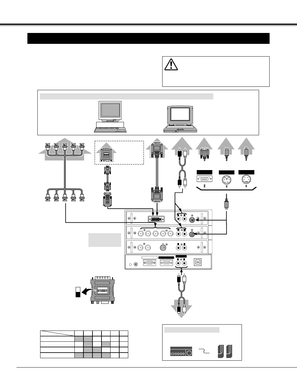 Connecting to computer, Connecting projector, Cables used for connection | Terminals of a projector, Desktop type laptop type, Audio cables (rca x 2), External audio equipment, Monitor output, Serial port ps/2 port audio output, Adb port | Sanyo PLC-XF30NL User Manual | Page 14 / 52