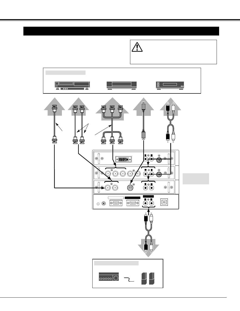 Connecting to video equipment, Connecting projector, Cables used for connection | Terminals of a projector, Audio amplifier audio speaker (stereo), Video cable (bnc x 1, bnc x 2 or bnc x 3), S-video cable, Audio cable (rca x 2), Cables are not supplied with this projector.), External audio equipment | Sanyo PLC-XF30NL User Manual | Page 15 / 52