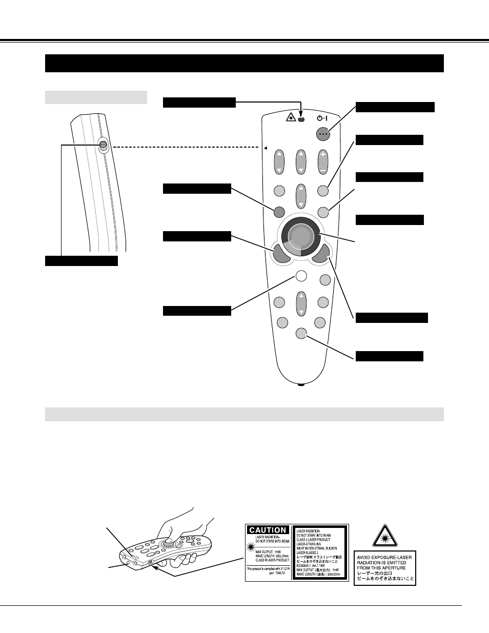 Operation of remote control, Left side, Laser pointer function | Before operation | Sanyo PLC-XF30NL User Manual | Page 17 / 52