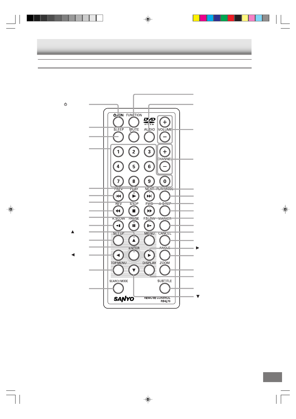 Remote control, Controls | Sanyo DVD-L70 User Manual | Page 9 / 56