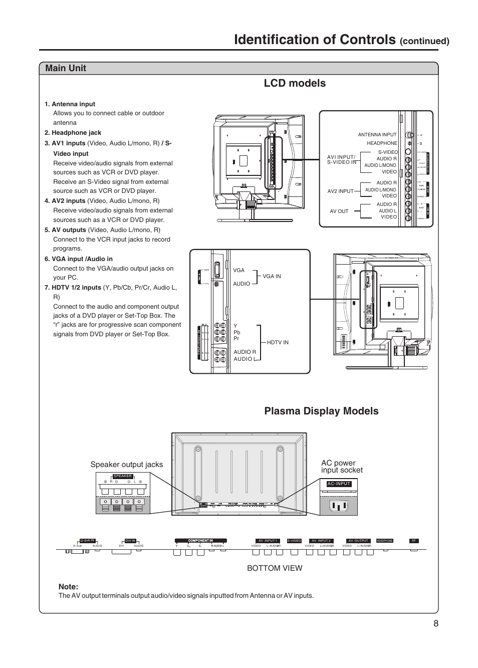 Identification of controls, Lcd models, Plasma display models | Continued) main unit, Speaker output jacks, Bottom view ac power input socket, Rl speaker, Ac input | Sanyo AVL-328 User Manual | Page 11 / 44