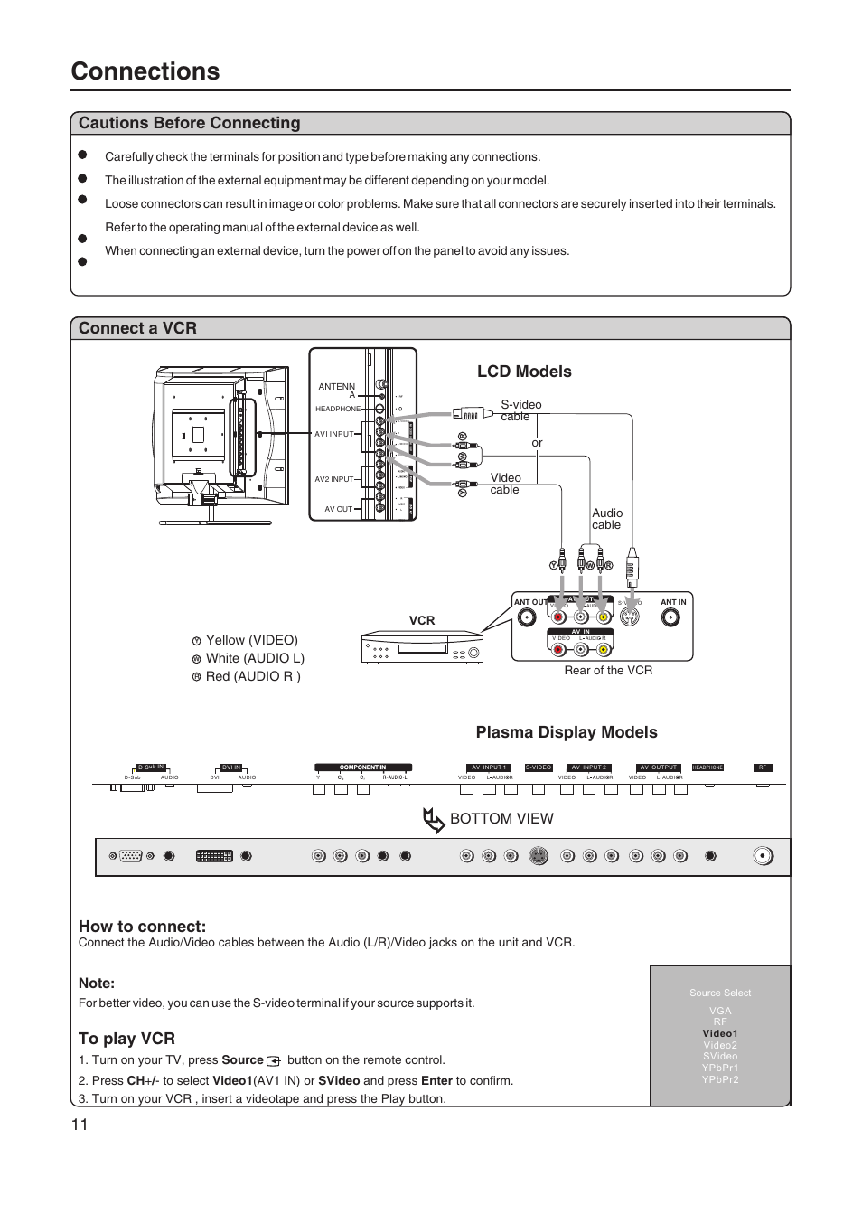 Connections, Connect a vcr, How to connect | 11 lcd models plasma display models, Bottom view, Yellow (video) white (audio l) red (audio r ) | Sanyo AVL-328 User Manual | Page 14 / 44