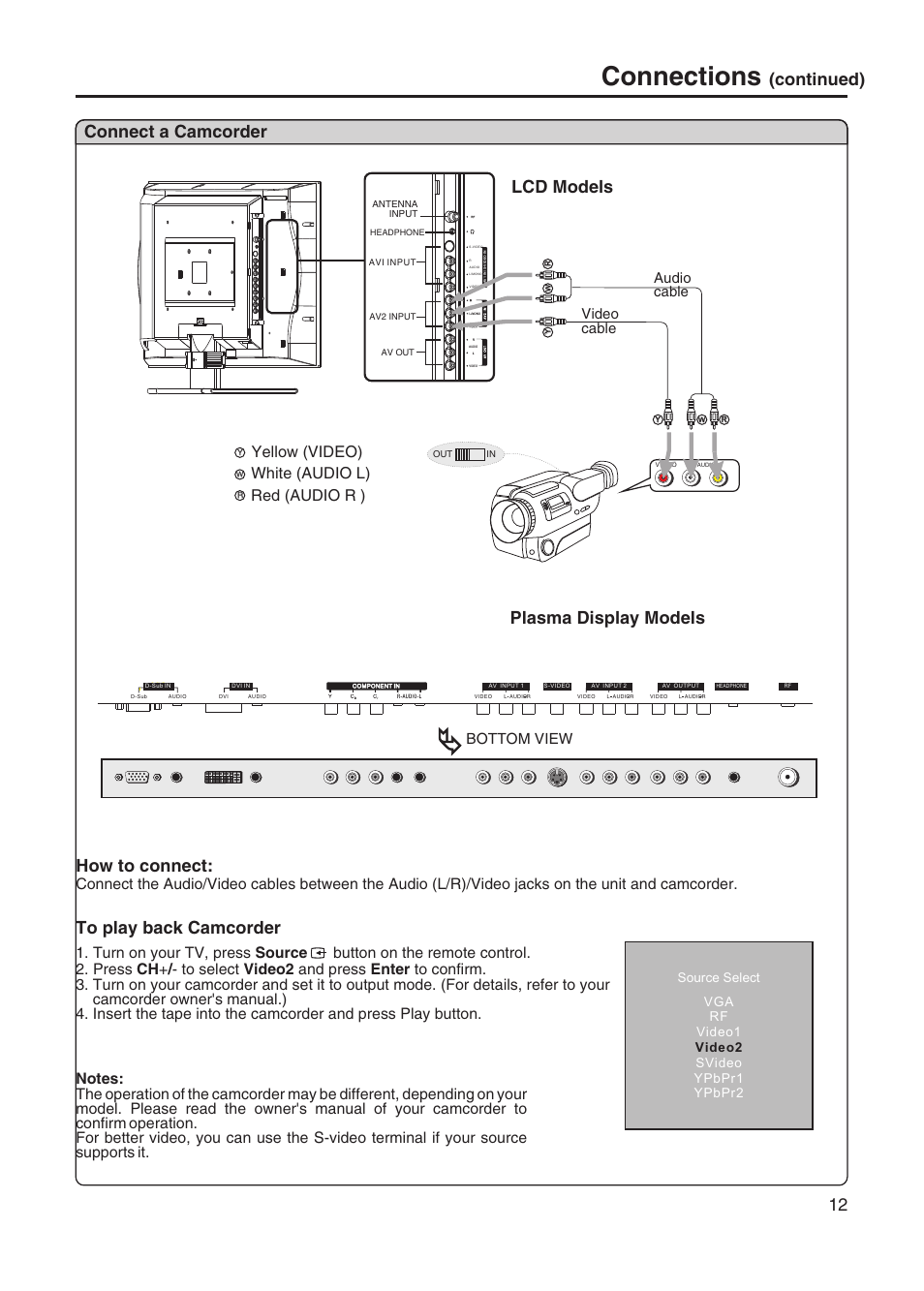 Connections, Continued) connect a camcorder, How to connect | Lcd models plasma display models, Yellow (video) white (audio l) red (audio r ), Audio cable video cable, Bottom view | Sanyo AVL-328 User Manual | Page 15 / 44