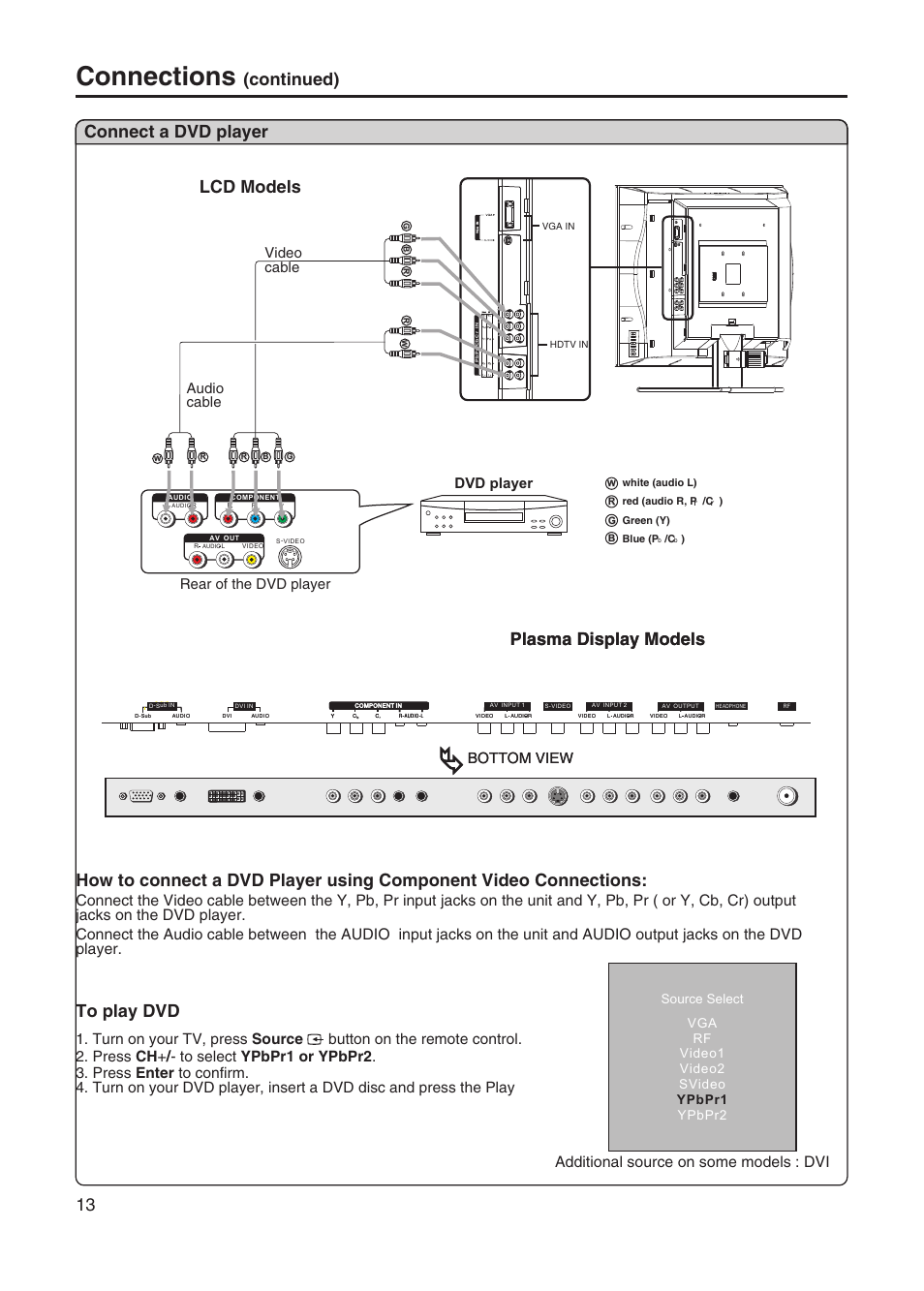 Connections, Connect a dvd player, Continued) | 13 lcd models plasma display models, Plasma display models, Dvd player, Rear of the dvd player audio cable, Video cable, Bottom view, Additional source on some models : dvi | Sanyo AVL-328 User Manual | Page 16 / 44