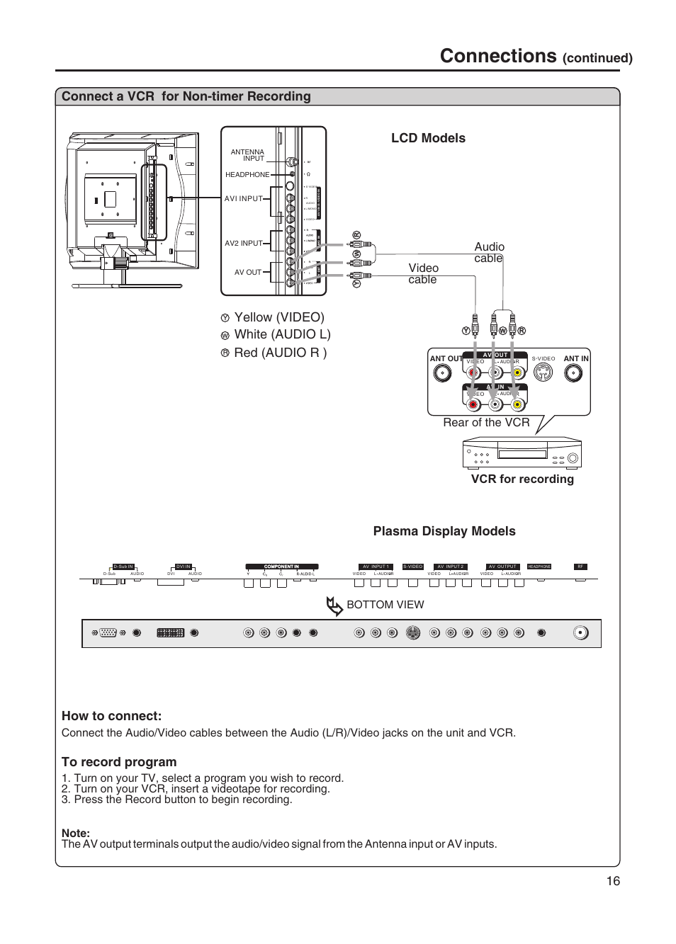 Connections, Connect a vcr for non-timer recording, Yellow (video) white (audio l) red (audio r ) | Continued), How to connect, 16 plasma display models, Lcd models, Vcr for recording, Rear of the vcr audio cable video cable, Bottom view | Sanyo AVL-328 User Manual | Page 19 / 44