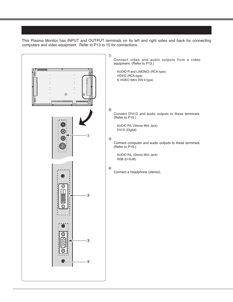 10 connecting plasma monitor, Terminals of plasma monitor | Sanyo PDP42H2A User Manual | Page 10 / 44