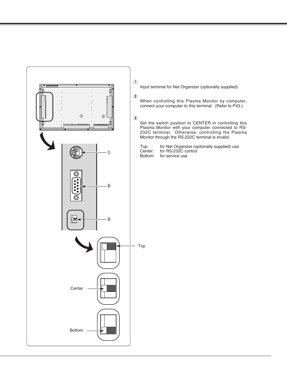 Connecting plasma monitor | Sanyo PDP42H2A User Manual | Page 11 / 44