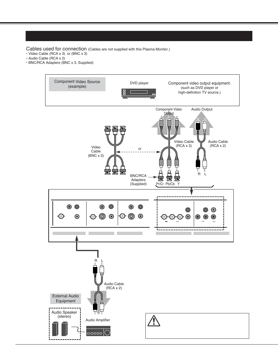 Connecting to component video equipment, Connecting plasma monitor, Cables used for connection | Sanyo PDP42H2A User Manual | Page 14 / 44