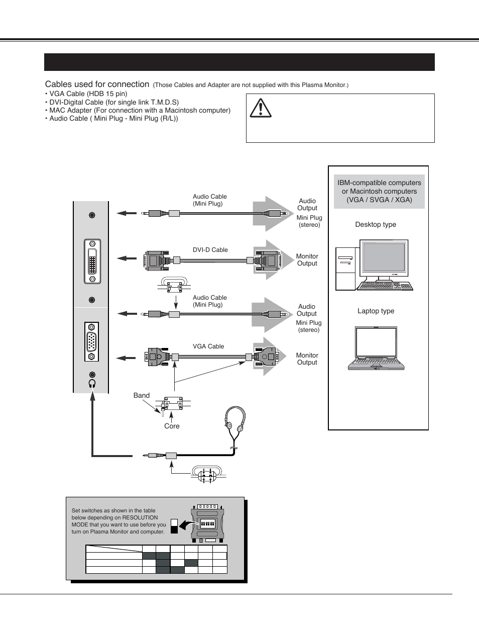 Connecting to computer, Connecting plasma monitor, Cables used for connection | Sanyo PDP42H2A User Manual | Page 15 / 44