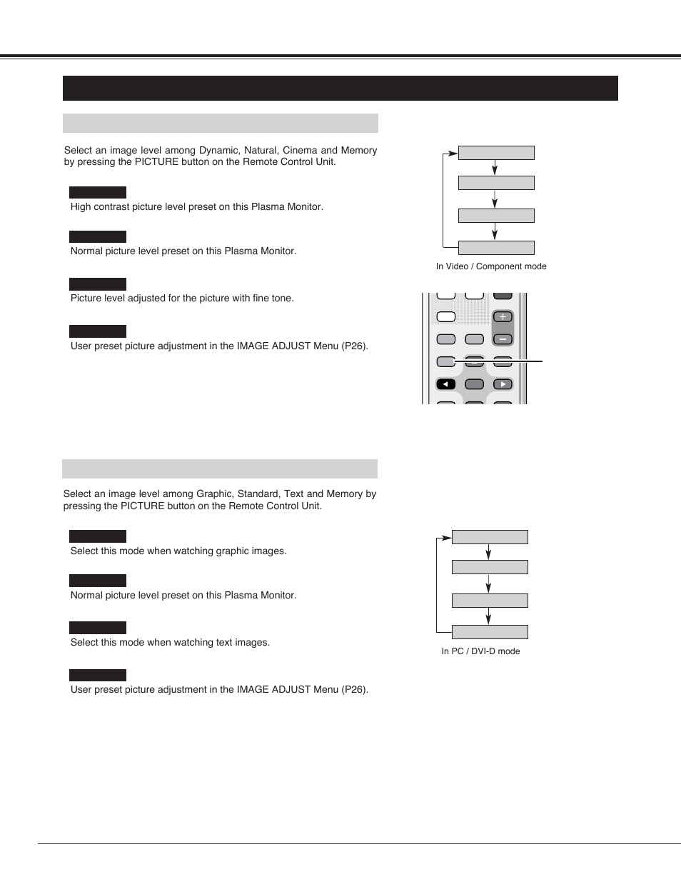 Picture image level select, Basic operation, Video/component mode | Pc/dvi-d mode | Sanyo PDP42H2A User Manual | Page 22 / 44
