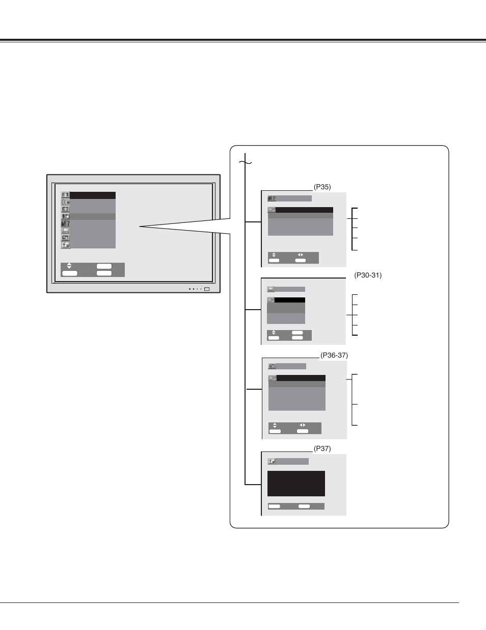 Basic operation, Menu initial setup information, Pc mode adjustment | Screen saver, Auto setup clock phase position power save | Sanyo PDP42H2A User Manual | Page 25 / 44