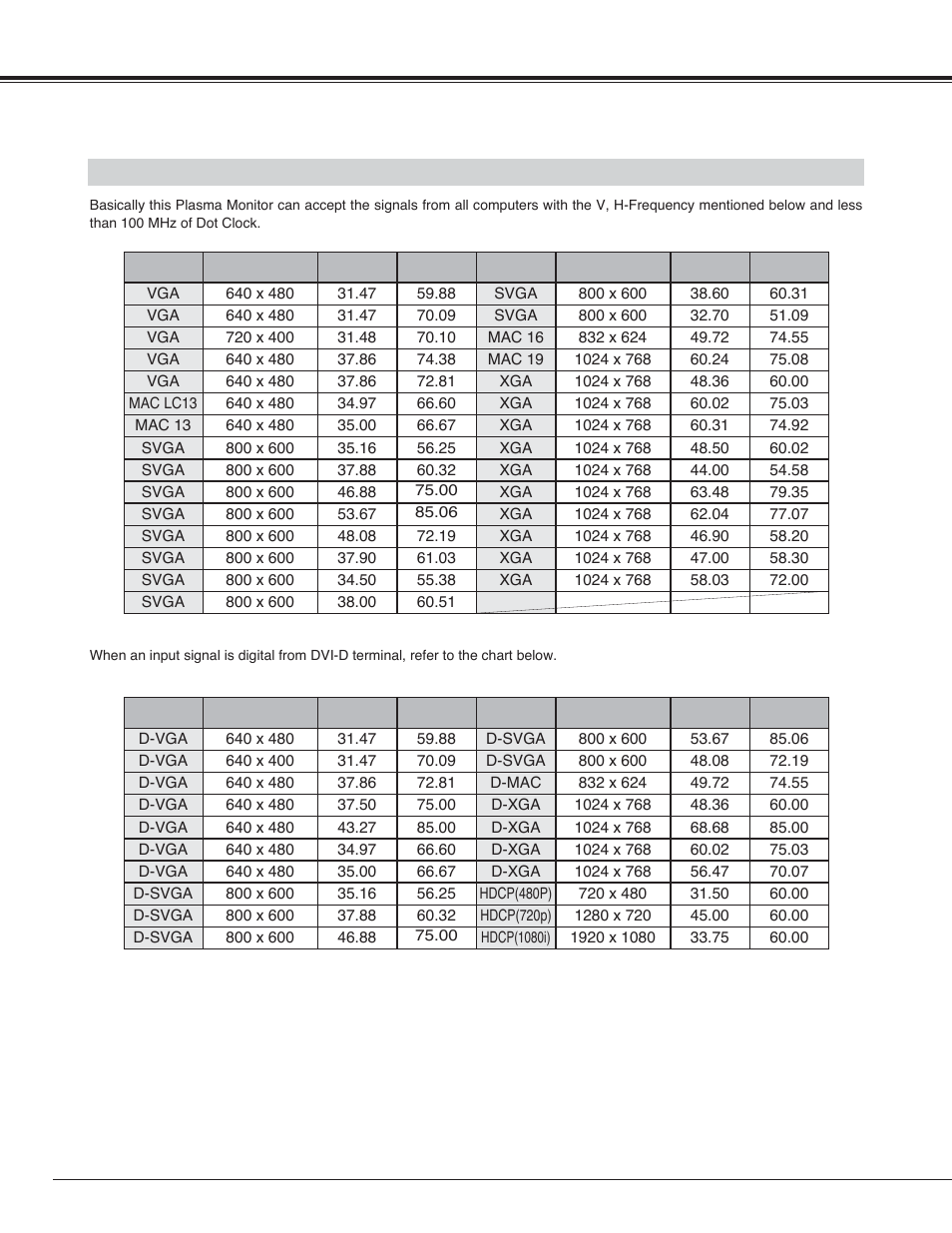 Computer mode compatible computer specifications | Sanyo PDP42H2A User Manual | Page 32 / 44