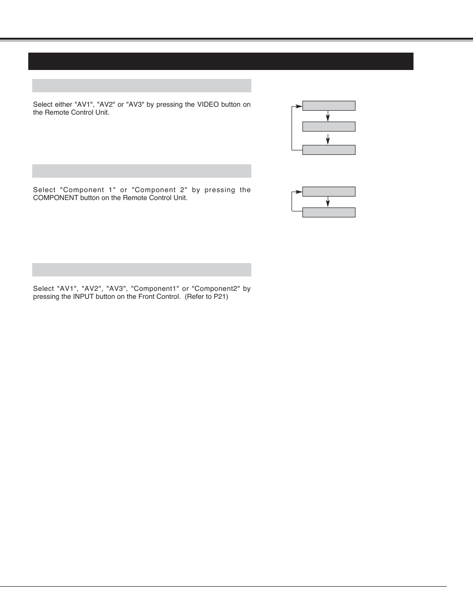 33 video mode, Selecting input source | Sanyo PDP42H2A User Manual | Page 33 / 44