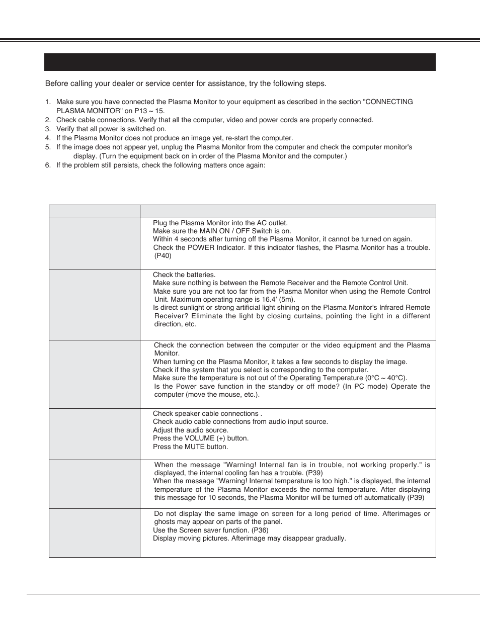 38 appendix, Troubleshooting, Problem: try these solutions | Sanyo PDP42H2A User Manual | Page 38 / 44