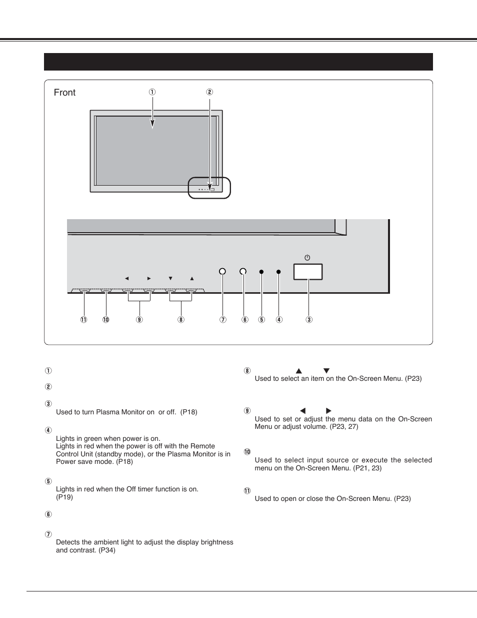 Preparation, Name of each part of plasma monitor, Front | Sanyo PDP42H2A User Manual | Page 6 / 44