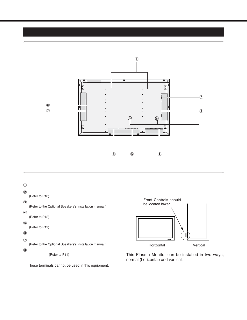 Name of each part of plasma monitor, Preparation, Back | Sanyo PDP42H2A User Manual | Page 7 / 44