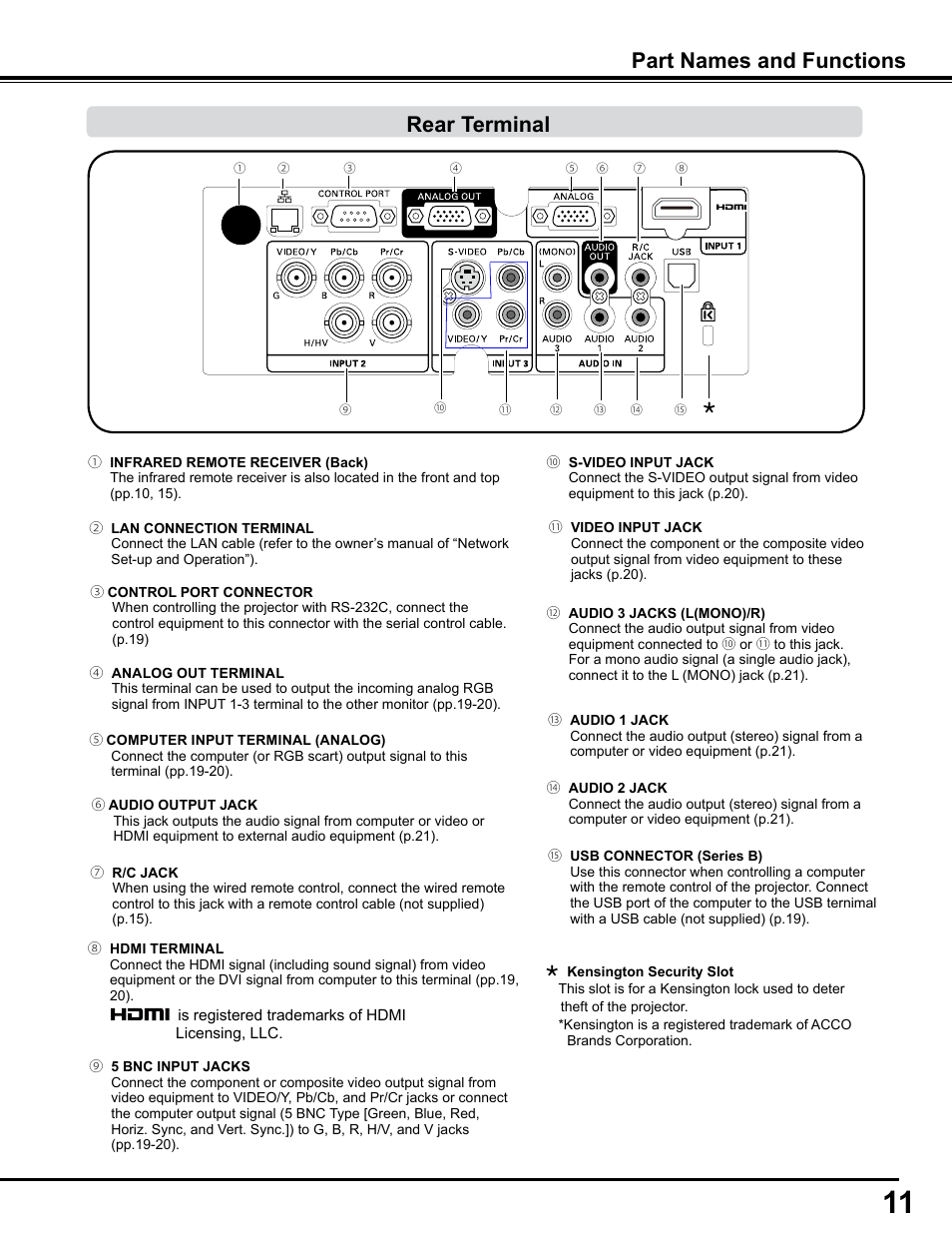 Rear terminal, Part names and functions | Sanyo PJLINK PLC-WM4500 User Manual | Page 11 / 91