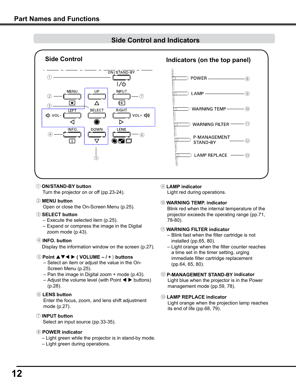 Side control and indicators, Part names and functions, Side control indicators (on the top panel) | Sanyo PJLINK PLC-WM4500 User Manual | Page 12 / 91