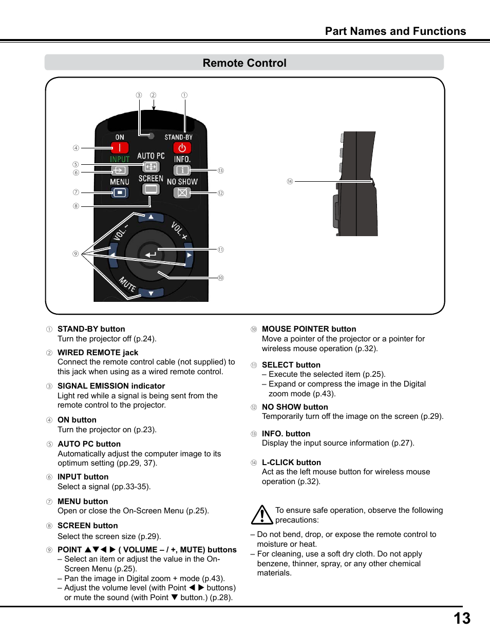 Remote control, Part names and functions | Sanyo PJLINK PLC-WM4500 User Manual | Page 13 / 91