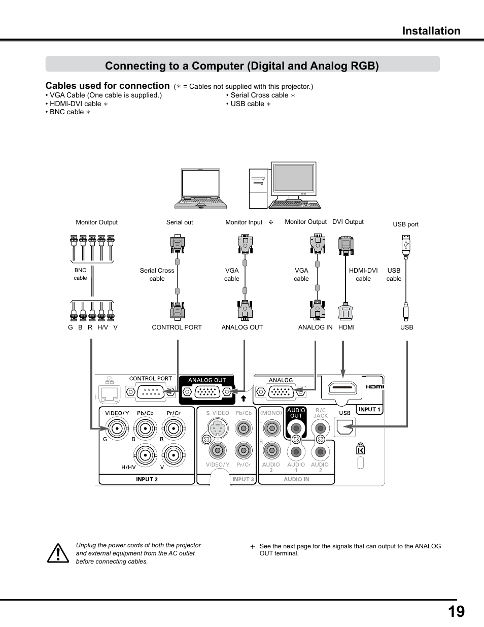 Connecting to a computer (digital and analog rgb), Installation, Cables used for connection | Sanyo PJLINK PLC-WM4500 User Manual | Page 19 / 91