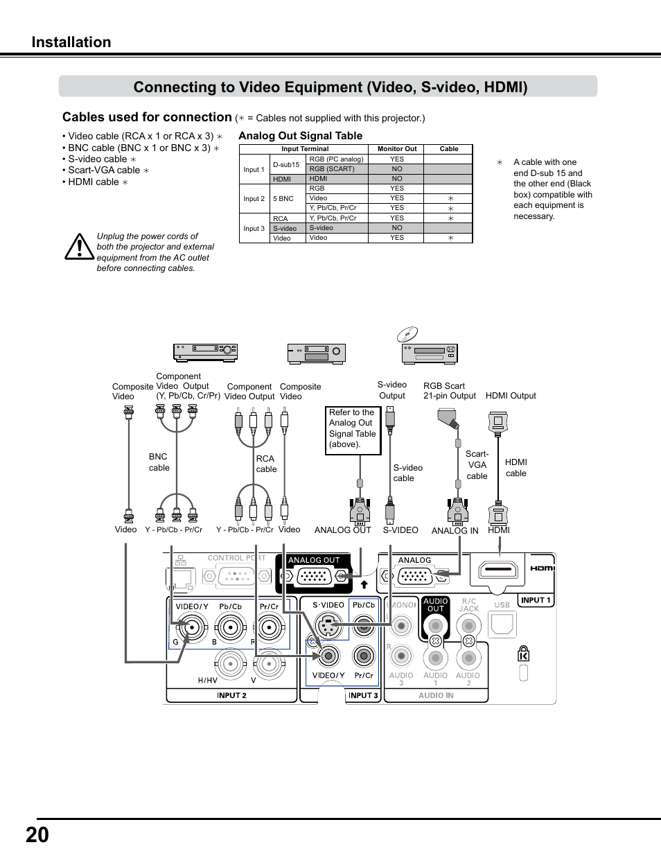 Installation, Cables used for connection, Analog out signal table | Sanyo PJLINK PLC-WM4500 User Manual | Page 20 / 91