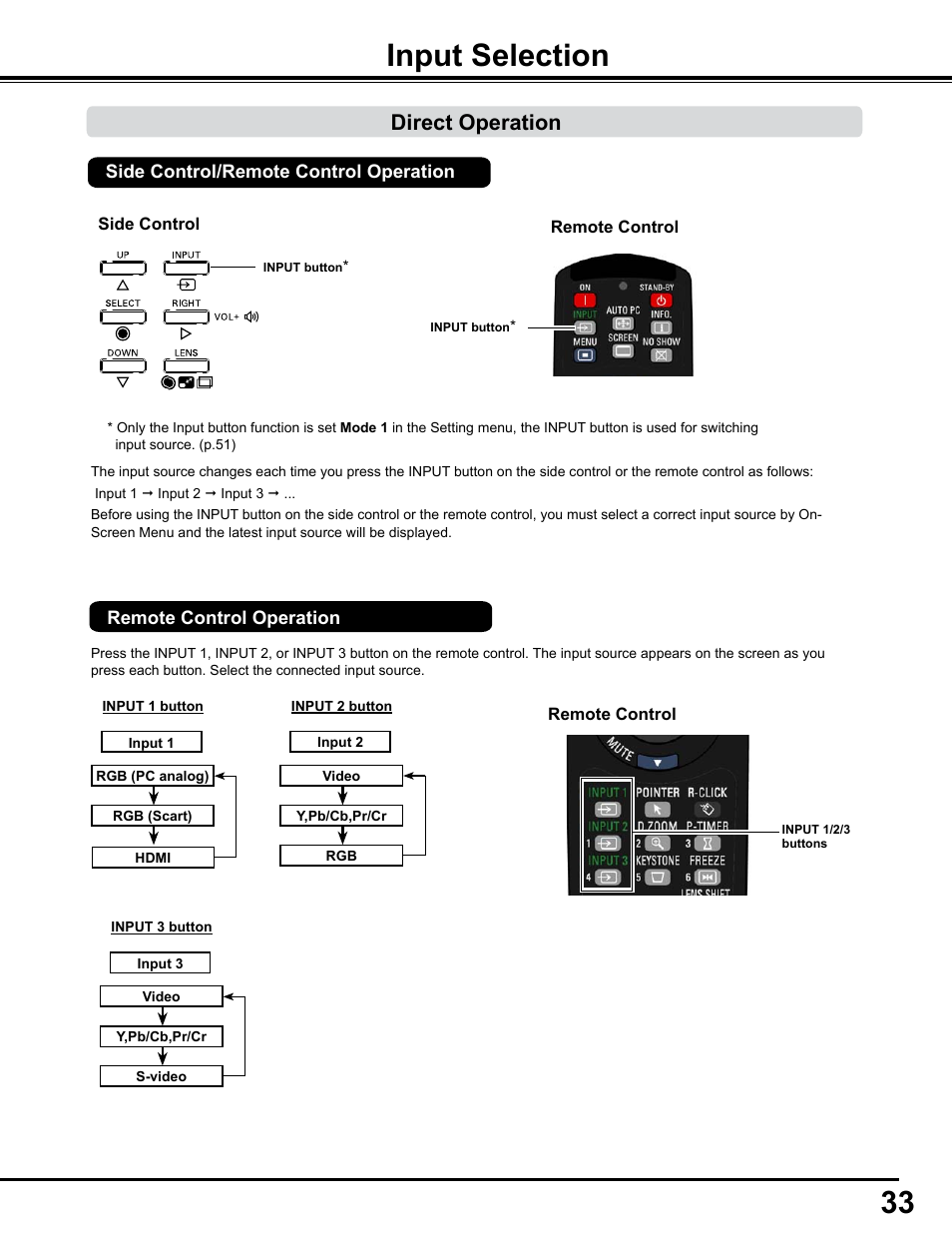 Input selection, Direct operation | Sanyo PJLINK PLC-WM4500 User Manual | Page 33 / 91
