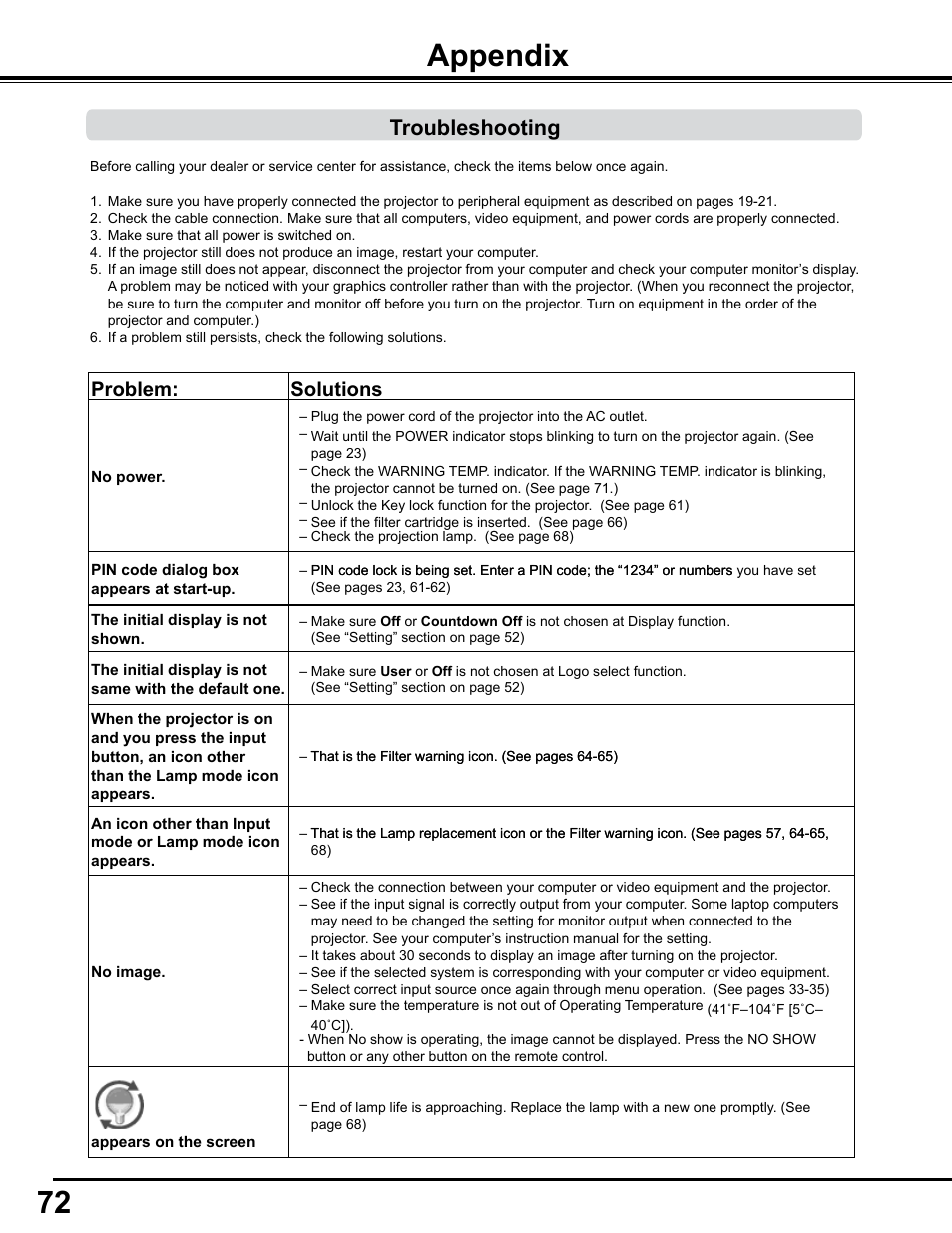 Appendix, Troubleshooting, Problem: solutions | Sanyo PJLINK PLC-WM4500 User Manual | Page 72 / 91