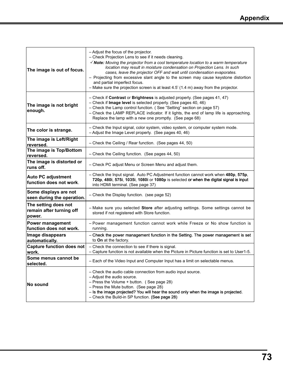 Appendix | Sanyo PJLINK PLC-WM4500 User Manual | Page 73 / 91