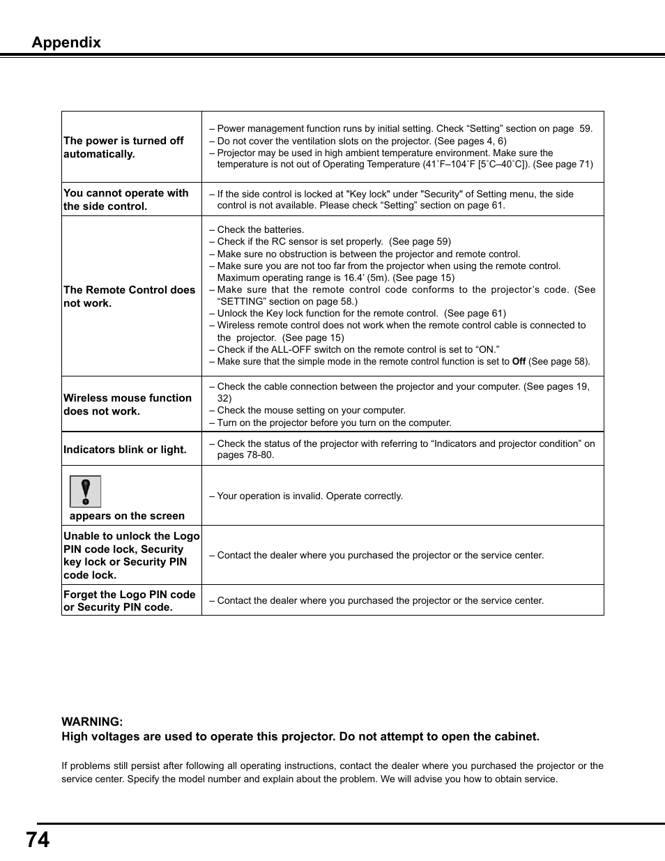 Appendix | Sanyo PJLINK PLC-WM4500 User Manual | Page 74 / 91