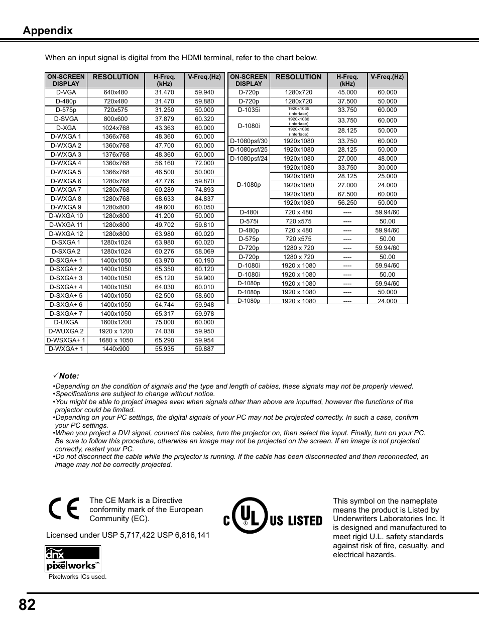 Appendix | Sanyo PJLINK PLC-WM4500 User Manual | Page 82 / 91